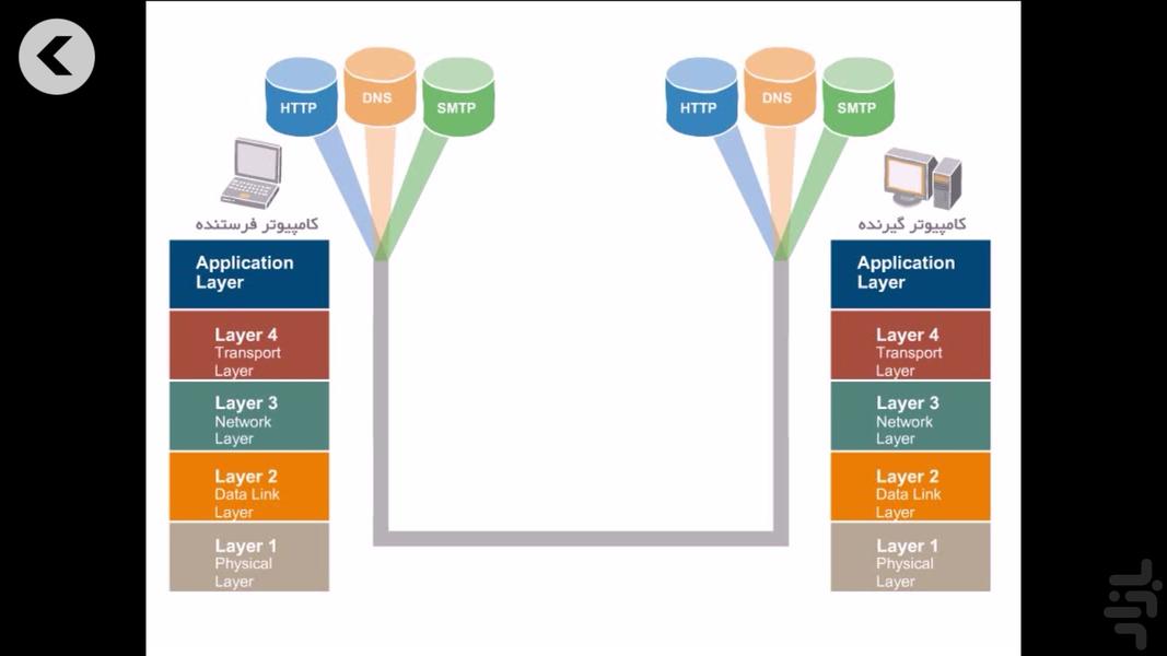 Training Network - Image screenshot of android app