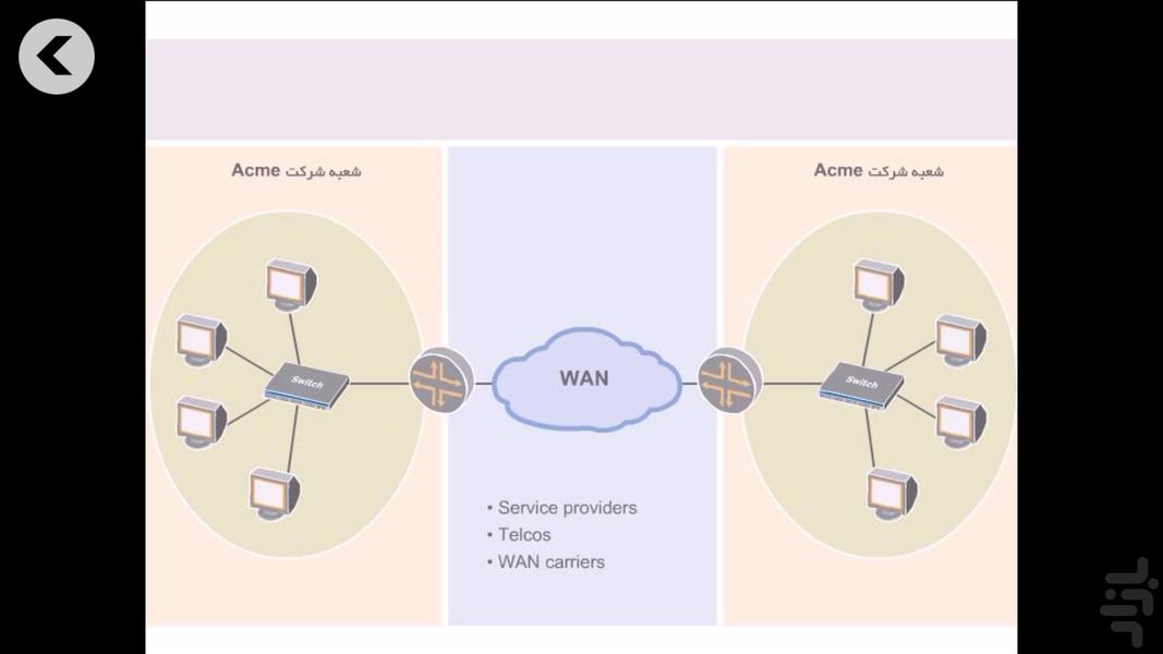 Training Network - Image screenshot of android app