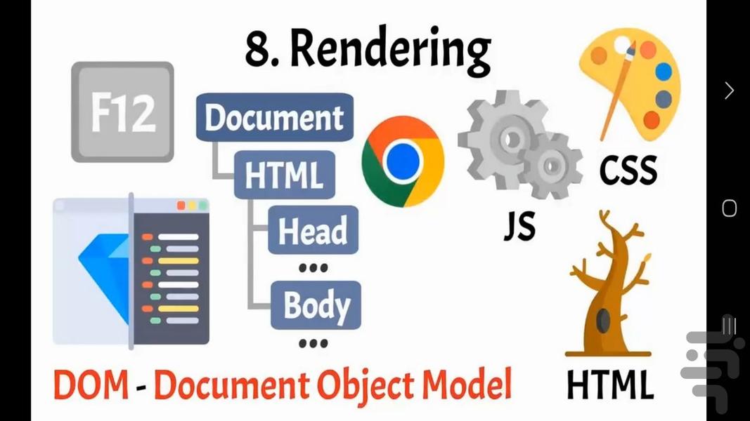 آموزش فرآیند بازدید سایت - عکس برنامه موبایلی اندروید