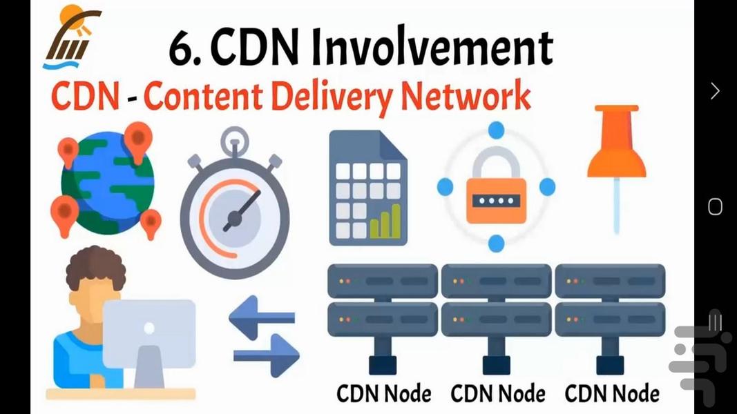 آموزش فرآیند بازدید سایت - عکس برنامه موبایلی اندروید