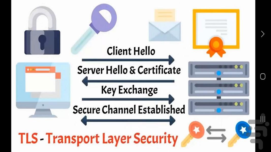 آموزش فرآیند بازدید سایت - عکس برنامه موبایلی اندروید