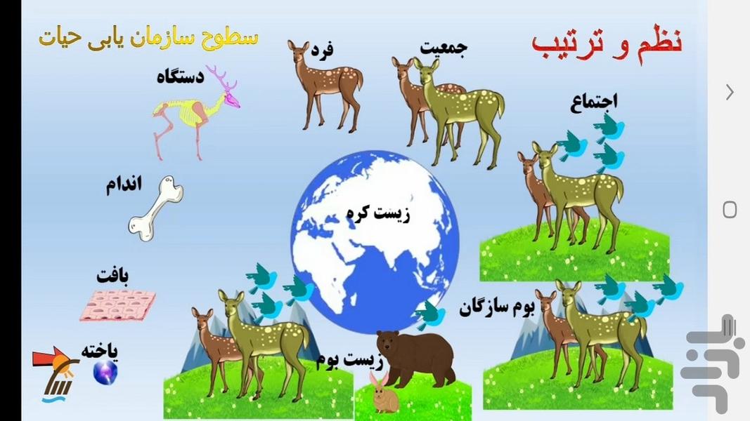 آموزش زیست شناسی (۱) - پایه دهم - عکس برنامه موبایلی اندروید