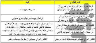 تنبک نواز شو - عکس برنامه موبایلی اندروید