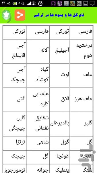 ترکی در سفر - Image screenshot of android app