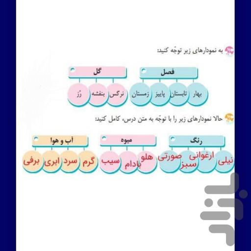 فارسی چهارم جامع - عکس برنامه موبایلی اندروید