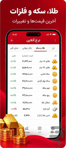 NerkhOnline - Image screenshot of android app