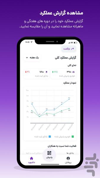 ویراژ کسبوکار - عکس برنامه موبایلی اندروید