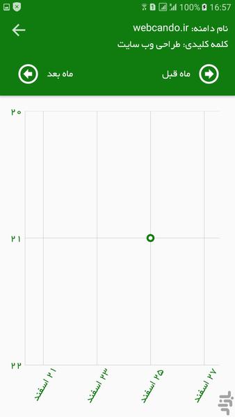 سئو کندو - Image screenshot of android app