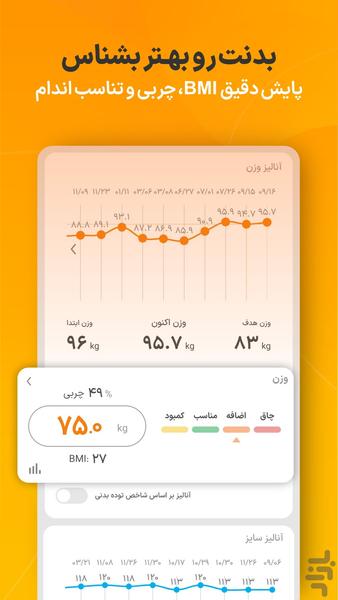 مانکن : کالری شماری و تغذیه - عکس برنامه موبایلی اندروید