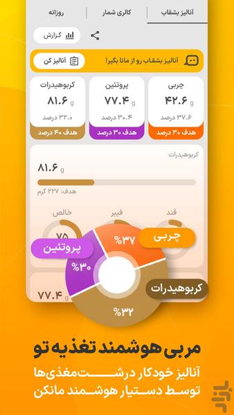 مانکن : کالری شماری و تغذیه - عکس برنامه موبایلی اندروید