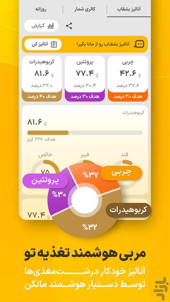 مانکن : کالری شماری و تغذیه - عکس برنامه موبایلی اندروید