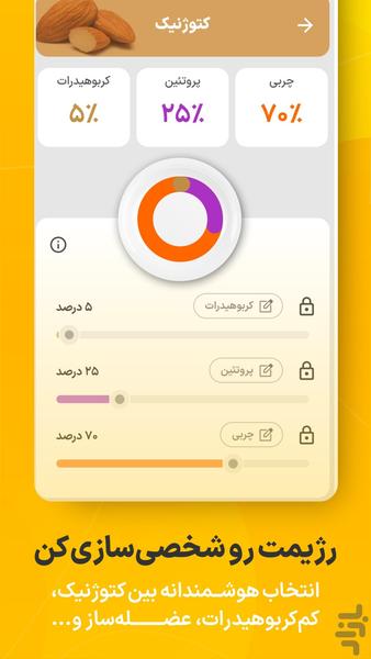 مانکن : کالری شماری و تغذیه - عکس برنامه موبایلی اندروید