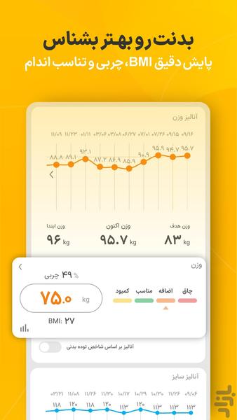 مانکن : کالری شماری و تغذیه - عکس برنامه موبایلی اندروید