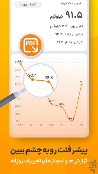 مانکن : کالری شماری و تغذیه - عکس برنامه موبایلی اندروید