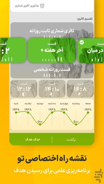 مانکن : کالری شماری و تغذیه - عکس برنامه موبایلی اندروید