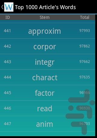 Top 1000 Article's Words - Image screenshot of android app