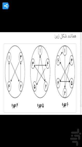 تکنیکهای حرفه ای رانندگی - عکس برنامه موبایلی اندروید