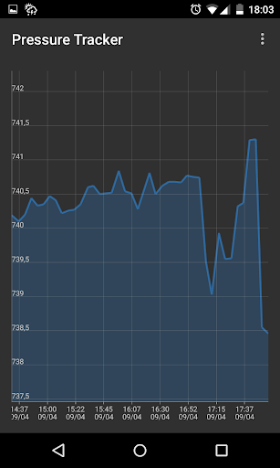Barometer + pressure tracker - عکس برنامه موبایلی اندروید