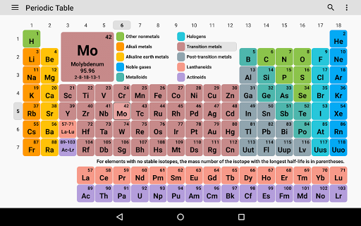 Periodic Table ۲۰۲۵. Chemistry - عکس برنامه موبایلی اندروید