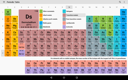 Periodic Table ۲۰۲۵. Chemistry - عکس برنامه موبایلی اندروید
