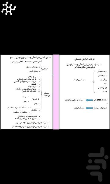 اموزش حرفه ای فوتبال - عکس برنامه موبایلی اندروید