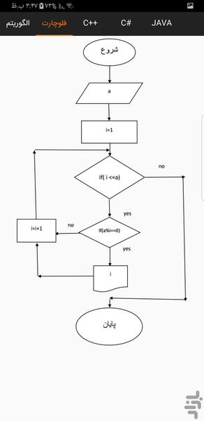 مبانی برنامه نویسی - عکس برنامه موبایلی اندروید