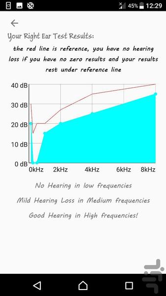 hearing test - Image screenshot of android app