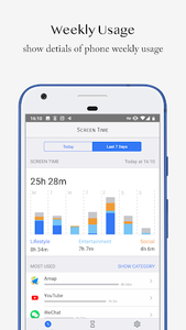 Screen Time - Restrain yoursel - Image screenshot of android app