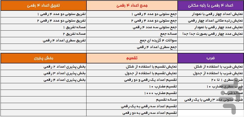 آموزش ریاضی سوم دبستان - عکس برنامه موبایلی اندروید
