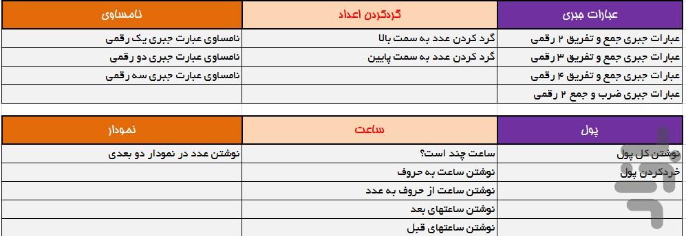 آموزش ریاضی سوم دبستان - عکس برنامه موبایلی اندروید