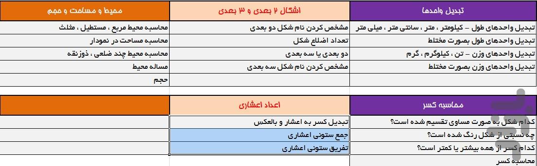 آموزش ریاضی سوم دبستان - عکس برنامه موبایلی اندروید