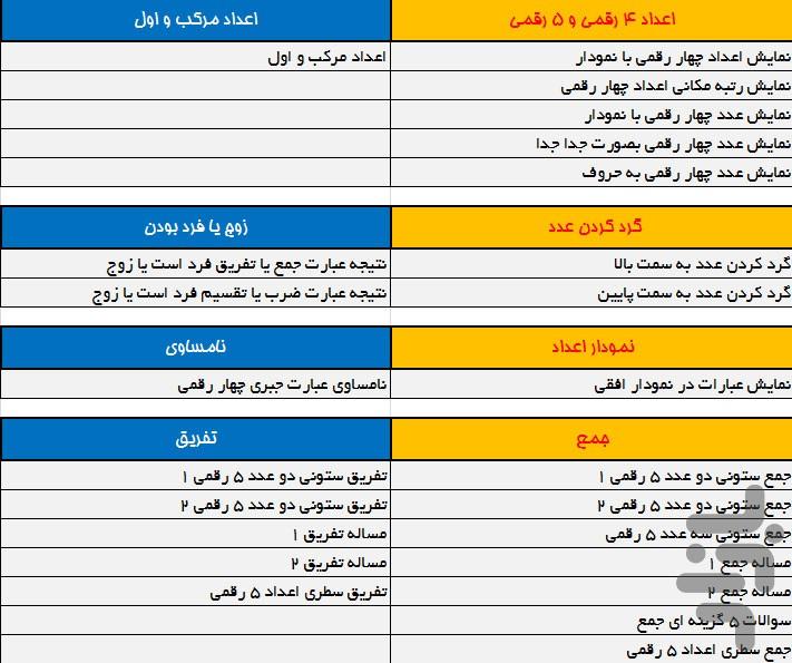 آموزش ریاضی پنجم دبستان - عکس برنامه موبایلی اندروید