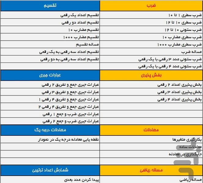 آموزش ریاضی پنجم دبستان - عکس برنامه موبایلی اندروید
