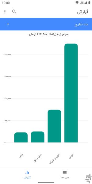 AutoBudget - Image screenshot of android app