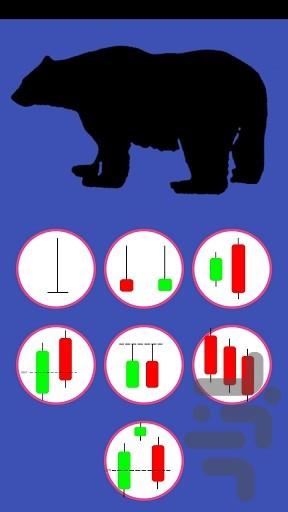 نمودار شمعی - عکس برنامه موبایلی اندروید