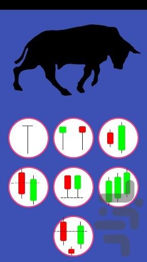 نمودار شمعی - عکس برنامه موبایلی اندروید