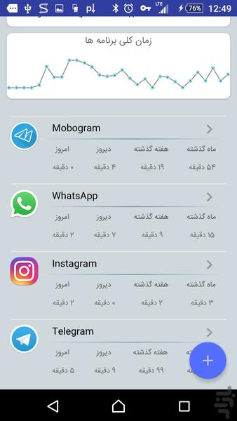 کنتورگرام - عکس برنامه موبایلی اندروید