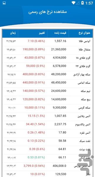 استعلام آنلاین (خودرو-طلا-هواشناسی) - عکس برنامه موبایلی اندروید