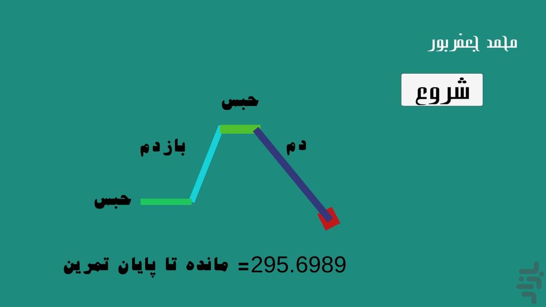 تمرین کنترل خشم - عکس برنامه موبایلی اندروید