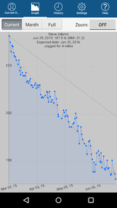 Monitor Your Weight - عکس برنامه موبایلی اندروید