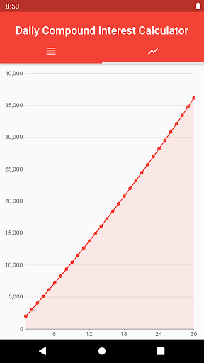 compound interest calculator - Image screenshot of android app