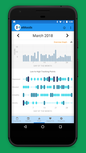eMoods Bipolar Mood Tracker - Image screenshot of android app