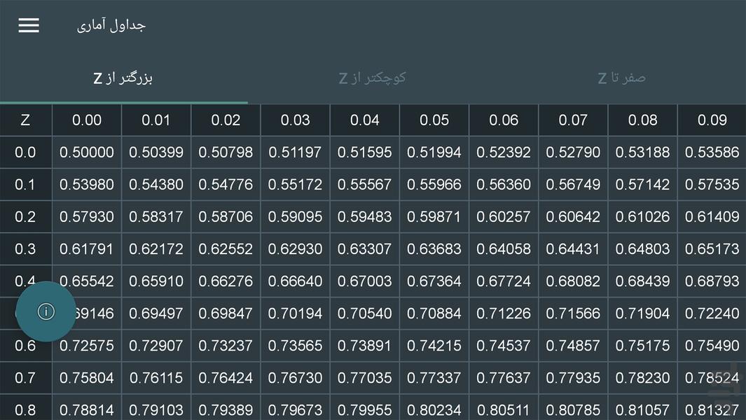 Statistical Tables - Image screenshot of android app