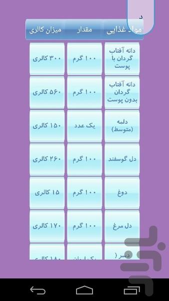 چاقی - عکس برنامه موبایلی اندروید