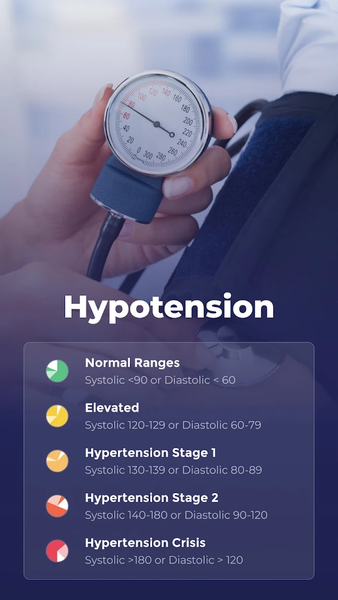 Blood Pressure App: BP Tracker - عکس برنامه موبایلی اندروید