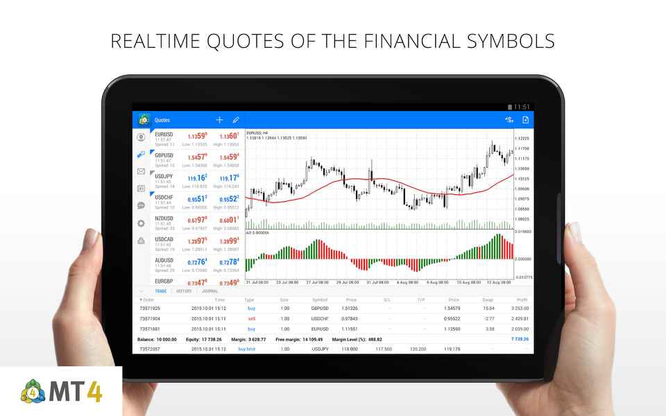 MetaTrader ۴ Forex Trading - عکس برنامه موبایلی اندروید