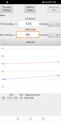 Blood Pressure Graph - Image screenshot of android app