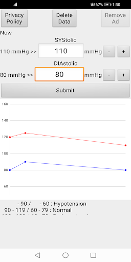 Blood Pressure Graph - عکس برنامه موبایلی اندروید