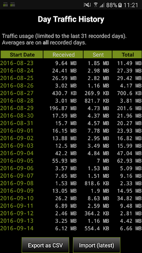 3G Watchdog - Data Usage - Image screenshot of android app