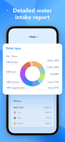 Drink Alarms: Water Tracker - Image screenshot of android app